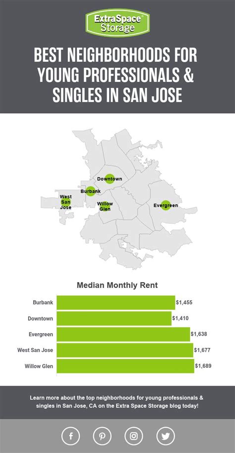 neighbours bdscr|Best neighborhoods in San Jose .